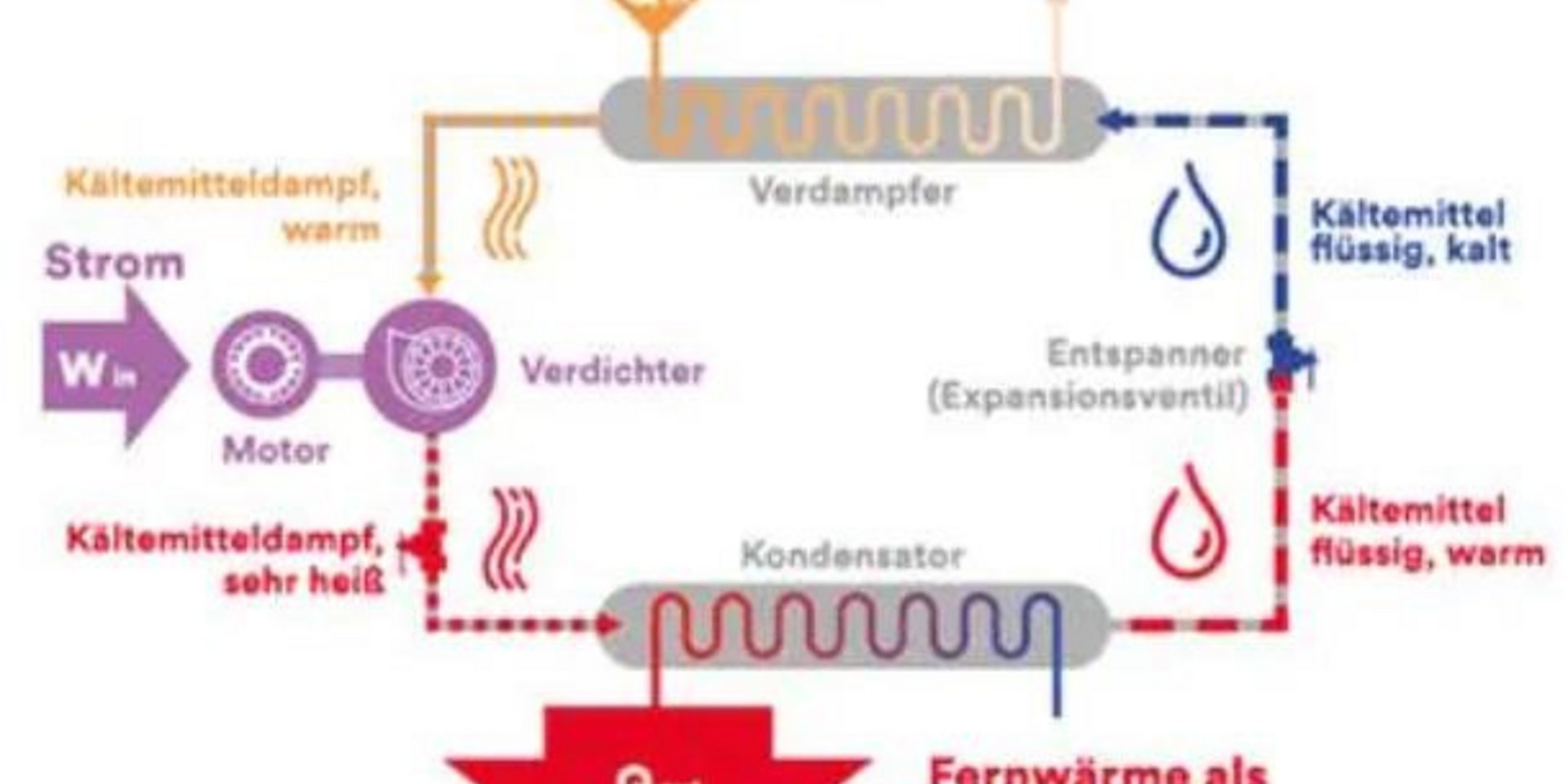 Grafik: SWR