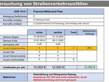 Grafik: Magistratsbericht B205/2024